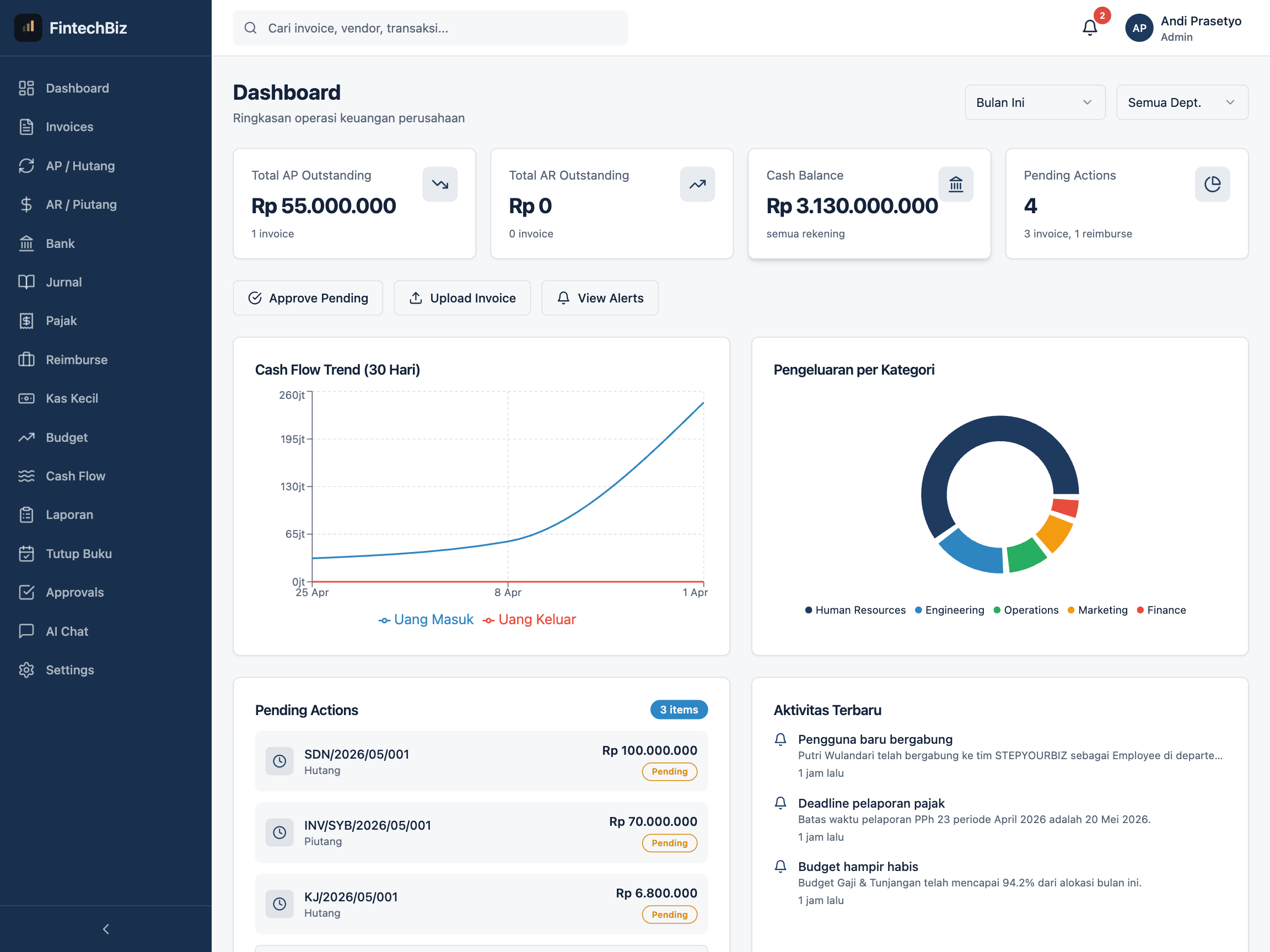 Dashboard Utama - Ringkasan real-time seluruh operasi keuangan dalam satu tampilan.