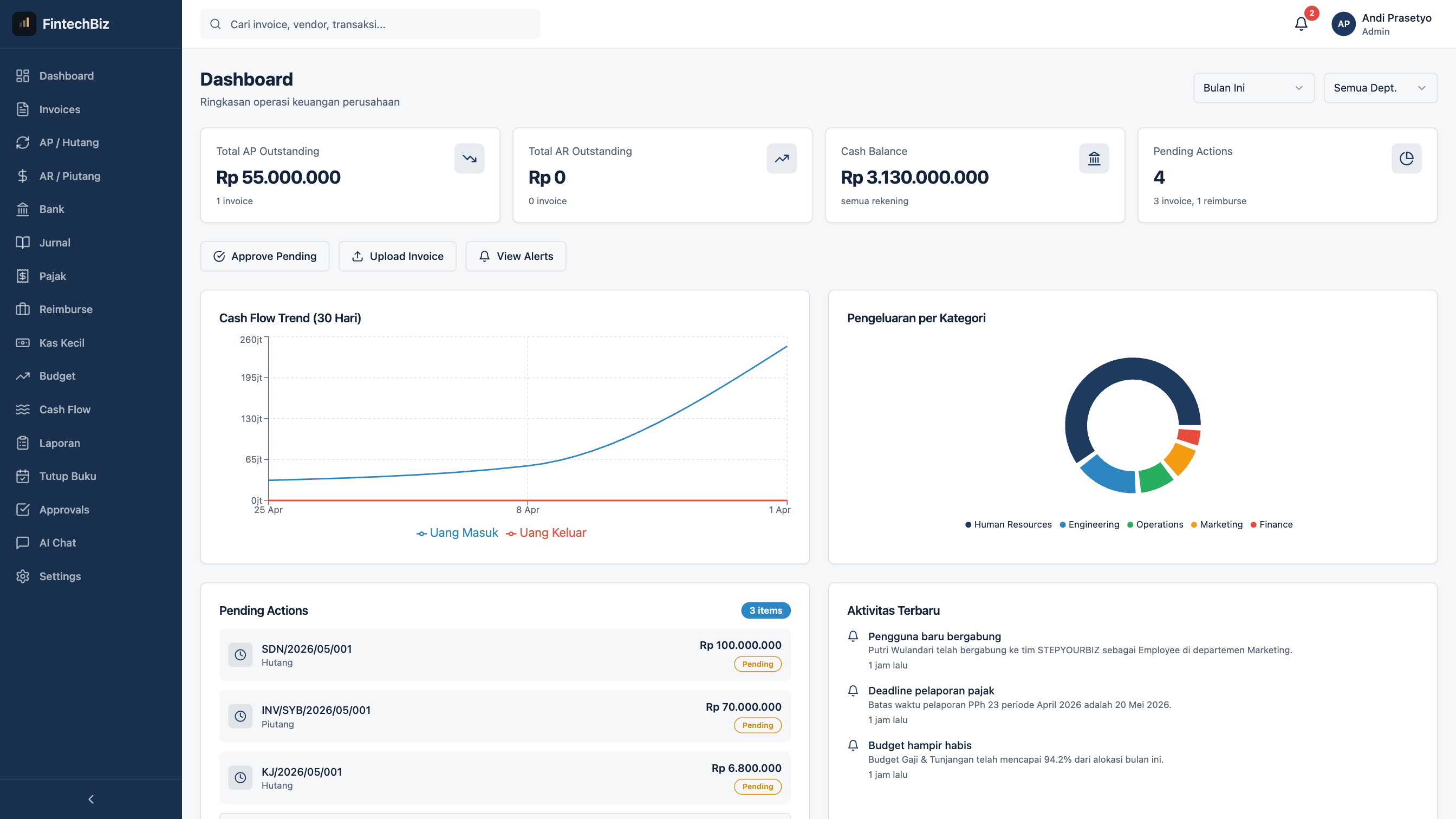 FintechBiz Dashboard - Ringkasan operasi keuangan real-time